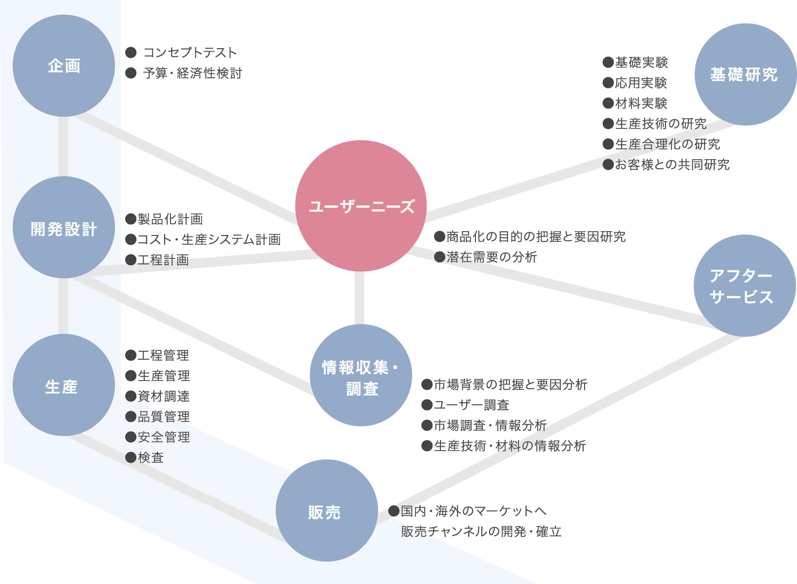 不可能を可能にする創造メカニズム