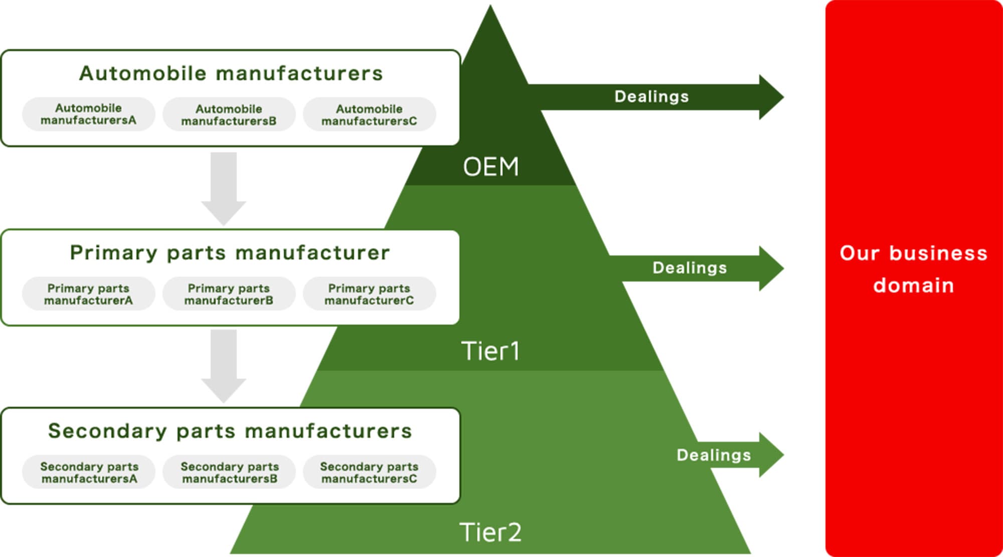 生産技術・品質管理体制