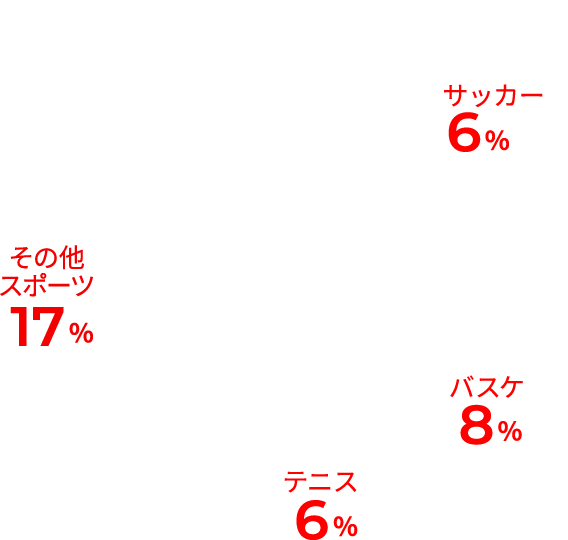 バースデー休暇 1日